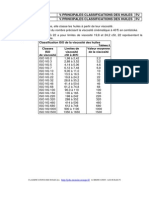 Classifications Des Huiles