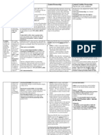 Chart On Corporate Structures: Sole Proprietorship, General Partnership, Limited Partnership