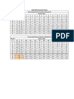 Cross Sectional Area of Number of Bars (MM) : Steel Reinforcement Areas