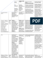 Evidence Table Template