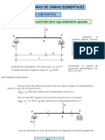 Guia Diagrama de Corte (Puntual Distribuida y Triangular)