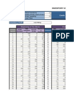 Inventory Schedule