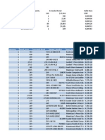 Furniture Liquidation Inventory For WalMart With Retail and Extended Retail Dollar Values