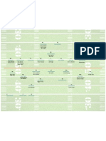 Depth Chart 9.04.09