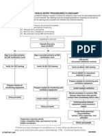 Confined Space Entry Procedures Flowchart