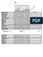 RUP Roles and Responsibilities Matrix