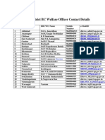 SBMS BC CASTE DISTIC WISE CANTACTS (Nellore)