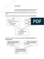 Kepentingan Genetik Biologi Tingkatan 4