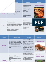 Exposicion Tipos & Métodos de Cocción 