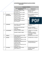 List of Comparator Products For Bioequivalence Studies11062013 V1