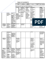 CRIM2 Table of Elements