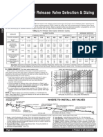 Air Release Valve Selection & Sizing