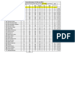 BBA 5th Sem Attendance