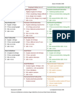 Basic Arrhythmia Rules