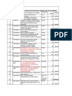 Dietcet List of Colleges Telugu Medium PDF