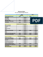 Yearly Budget Projections