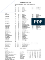 Kensington Cricket Club 2009 Averages - Best Performances: Hundreds