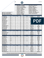 2014 Mini-Camp Roster