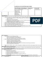 Clinical Teaching Plan On Ncm-105 Psyhciatric Nursing