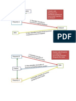 Vendor: Vendor Sells Property A To Purchaser (John) But Incorrectly Transfers To Richard