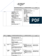 SMK Iskandar Shah Yearly Lesson Plan Physics Form 5 2014: Learning Area: 1. Waves