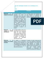 Fortalezas y Debilidades Del Desempeno Docente en La Ensenanza de La Asignatura de Ciencias