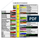 95 JDM WRX STi V2 EJ20 Pinout Wiring Charts