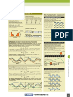 Motif Parameters of ISO 12085: '96