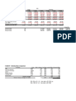 Microsoft Valuation