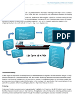 Life Cycle of A Ship - Shippipedia