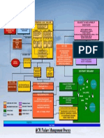 RCM Failure Management Process: Reliability & Maintainability Data Analysis RCM Decision Logic / Analysis Fmeca