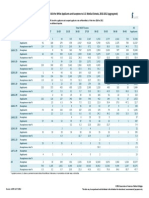 MCAT Facts Table