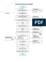 Basic Fabrication Process Flowchart