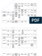 Communicable Disease Table (GROUP2 BSN IIIB)