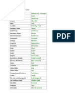 Vocabulario Completo de Inlges y Audio