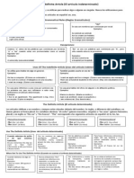 The Definite and Indefinite Article