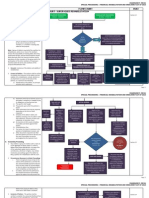 FRIA Flow Chart Final