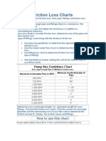 Friction Loss and Pump Sizing Charts