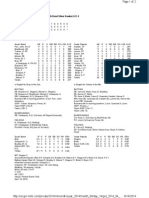 Box Score (4-14)