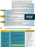 Specialist Teacher Coaches Coaching Model - Modified