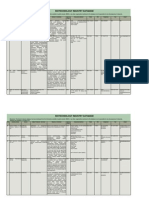 Biotechnology Industry Database