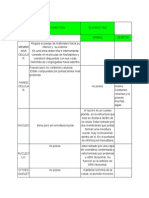 Cuadro Comparativo Eucariota Procariota PDF