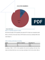 ANALYSIS (0246888691) : Figure 1: Counseling Experience in School