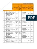 Database of MIS Cum Field Coordinator For Balasore District.