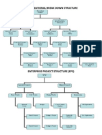 Organizational Break Down Structure