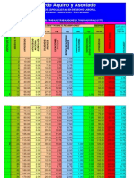 Tabla de Prestaciones Sociales Según La LOTTT