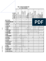 Chemical Compatibility Chart