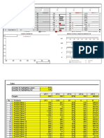 KPI Dashboard - Revisited II