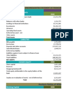 Years Assets: Analysis Ratios of Allied Bank