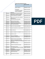 Service Tax Registrants